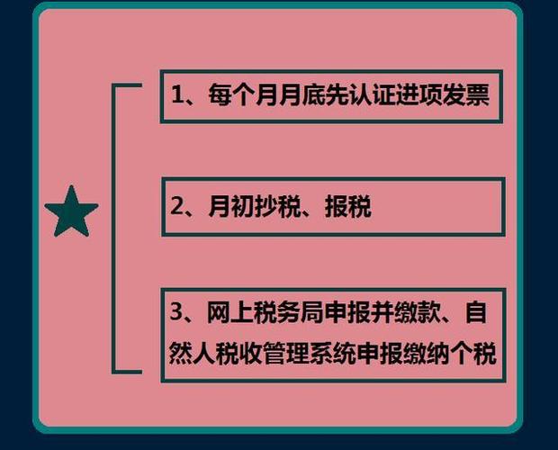 一般纳税人的报税流程一般是这样:5,处理有关需要自制的原始凭证:一