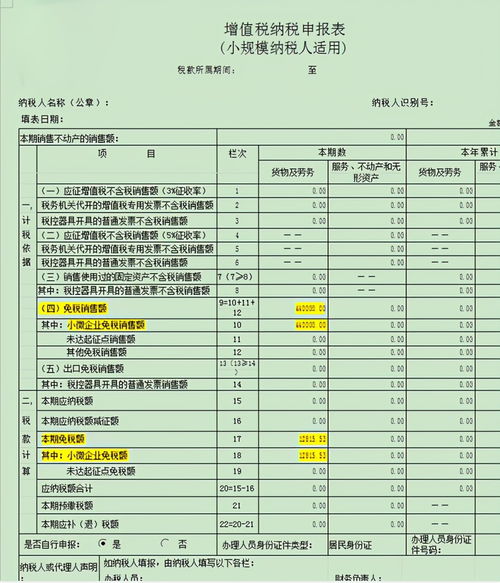 小规模企业增值税起点提高到15万,你的企业能节税吗