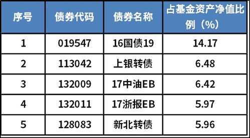 核心解读 四季报核心要点新鲜送达