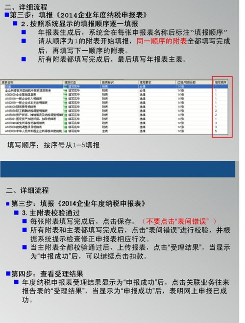 小规模纳税人之前一直是零申报的,也要进行汇算清缴吗 具体流程是什么啊