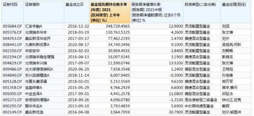 公募基金 2021中考 数据之换手率 高换手多为灵活配置且规模相对较小