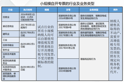 小规模企业报税怎么操作(小规模企业报税怎么操作流程)